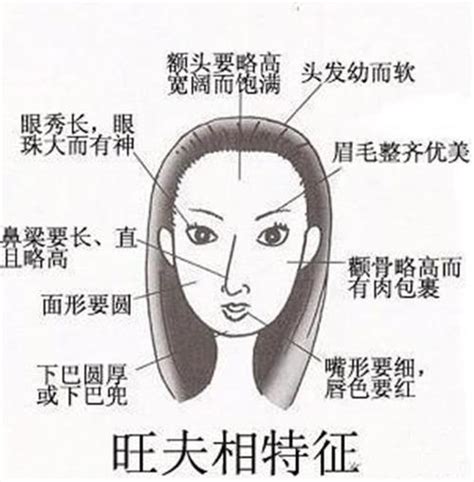 好女人面相